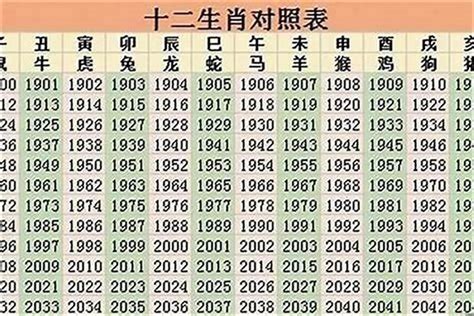 2023年属性|2023年生肖表 2023年生肖表图